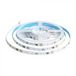 LED Magic Set Bandă LED RGB 24V RGB IP20